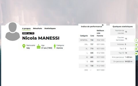 Oggi vi presentiamo: Nicola Manessi